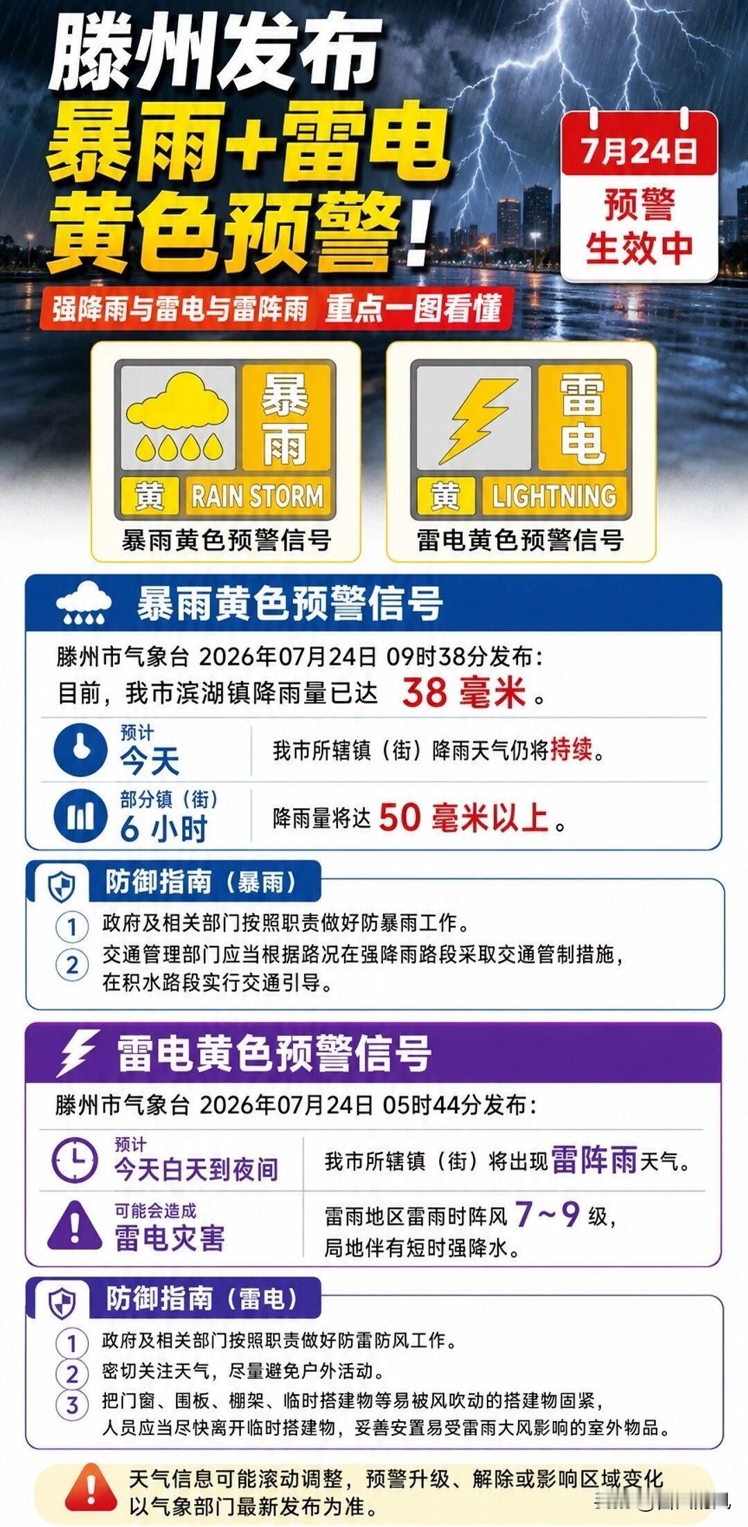 滕州市气象台发布——暴雨、雷电黄色预警！

大家一定要注意天气变化，安全出行！做