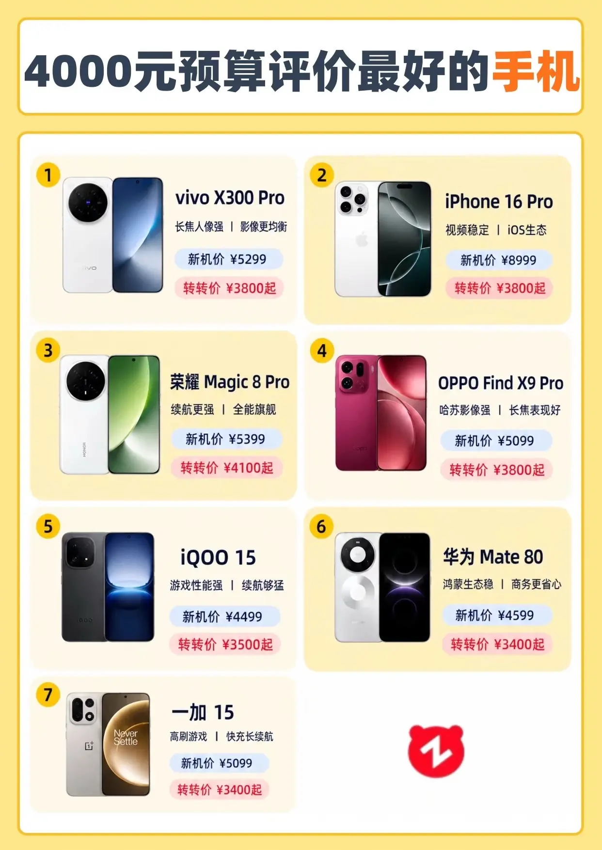 4000元预算最值得买的手机推荐。