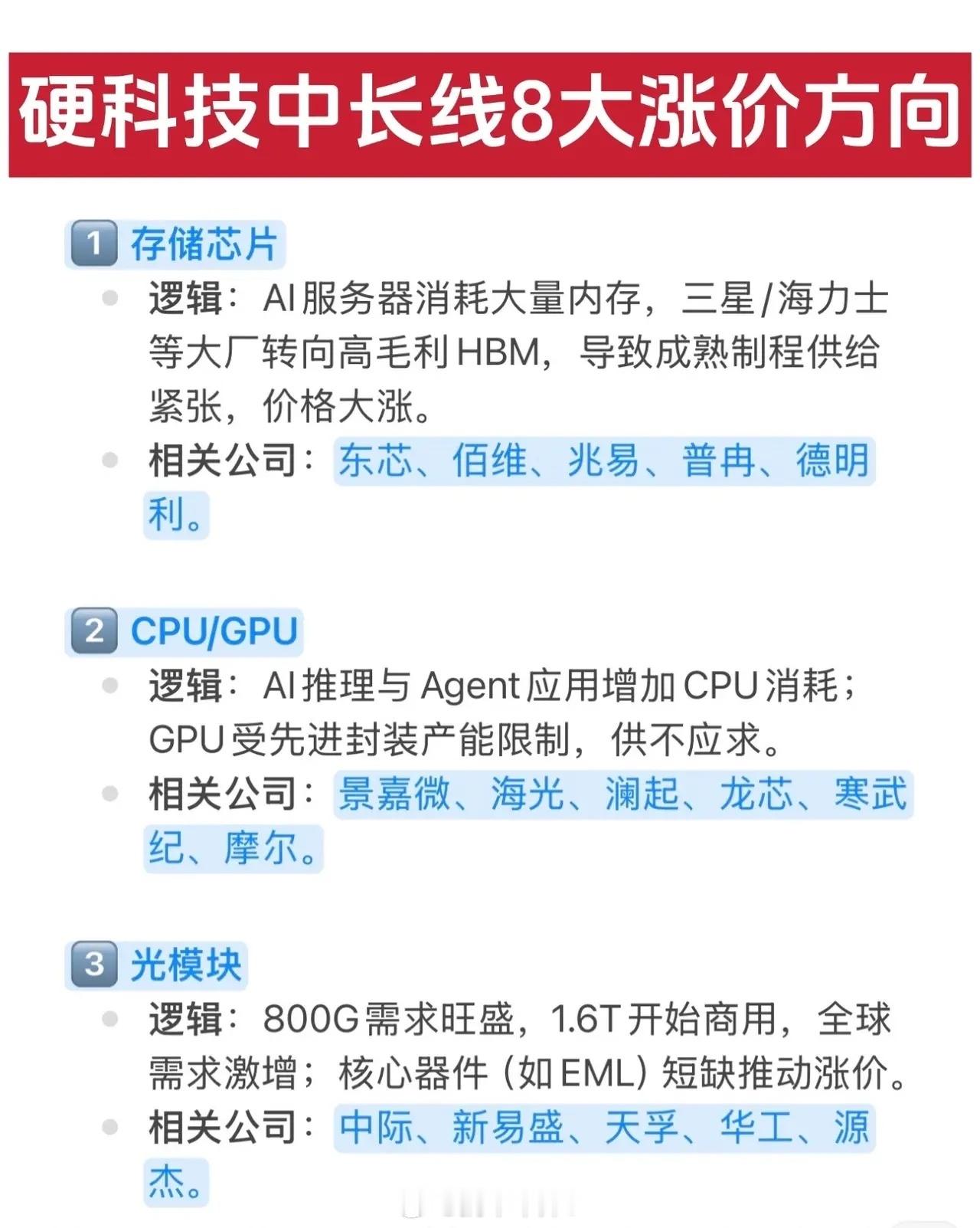 硬科技中长线8大涨价方向及核心信息如下：1. 存储芯片逻辑：AI服务器对内存需求