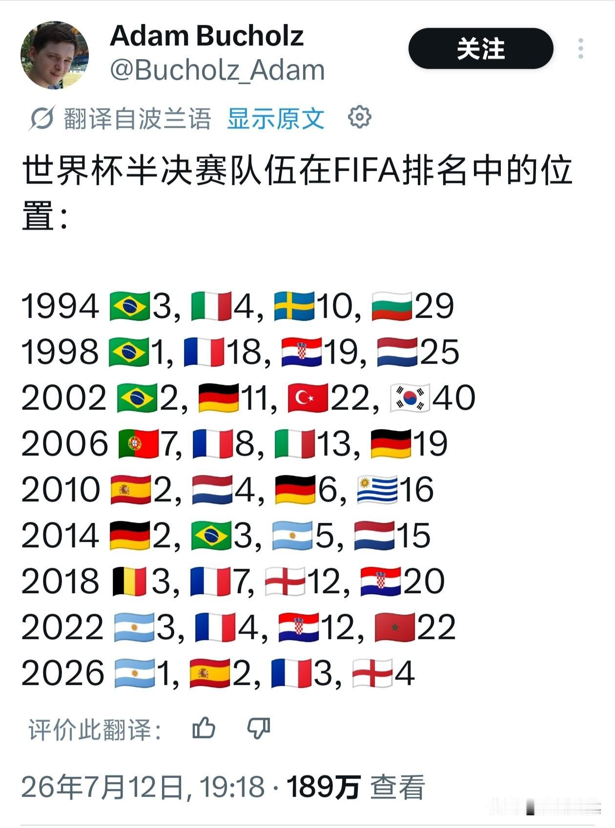 2026年世界杯的四强，是最近几十年来最有说服力的四强。阿根廷、法国、西班牙、英