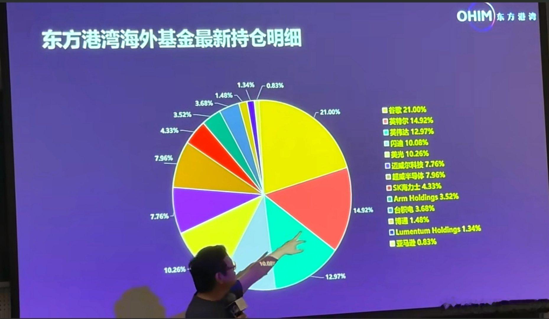 东方港湾但总最新持仓 