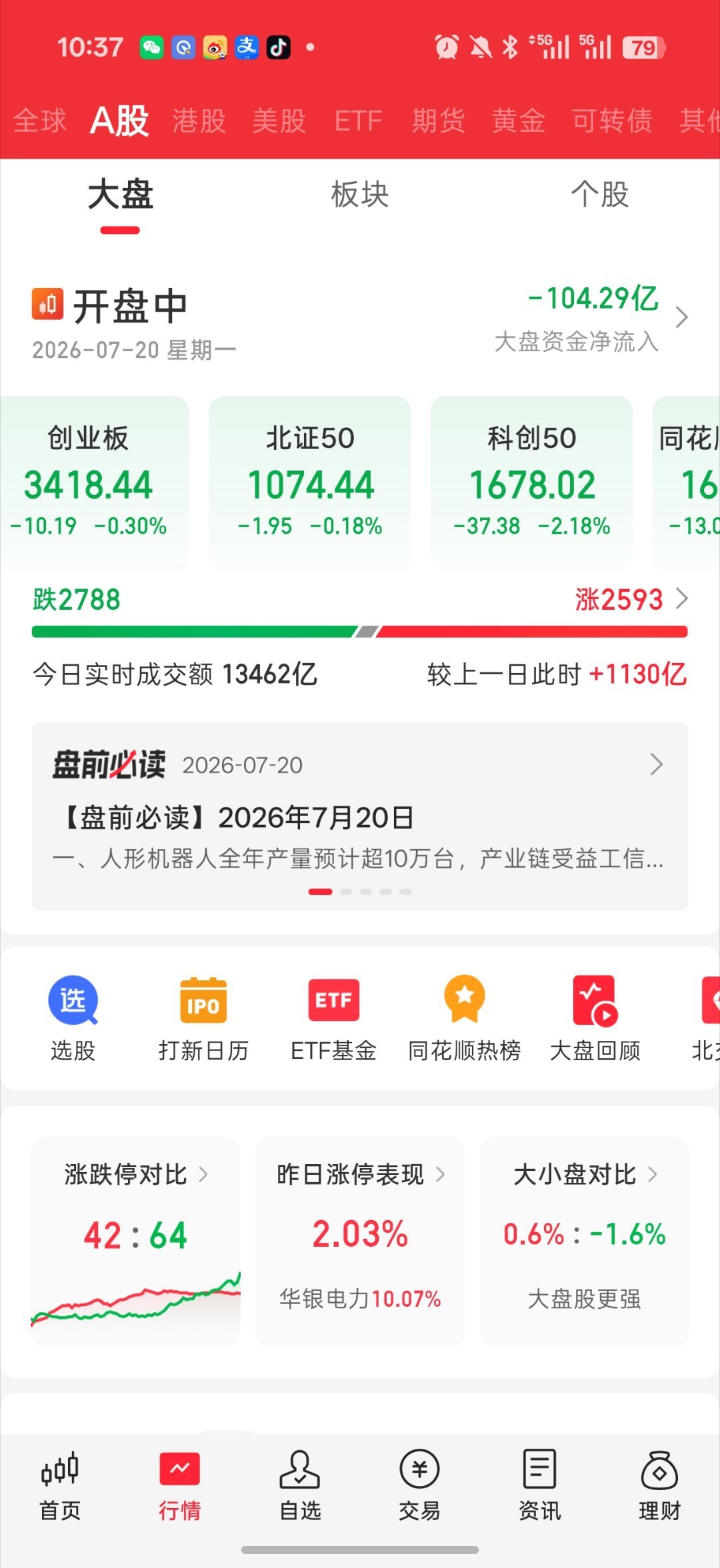 百股跌停来了各种消息都是诱多 骗你进厂地板上全是科技尤其是材料端a股