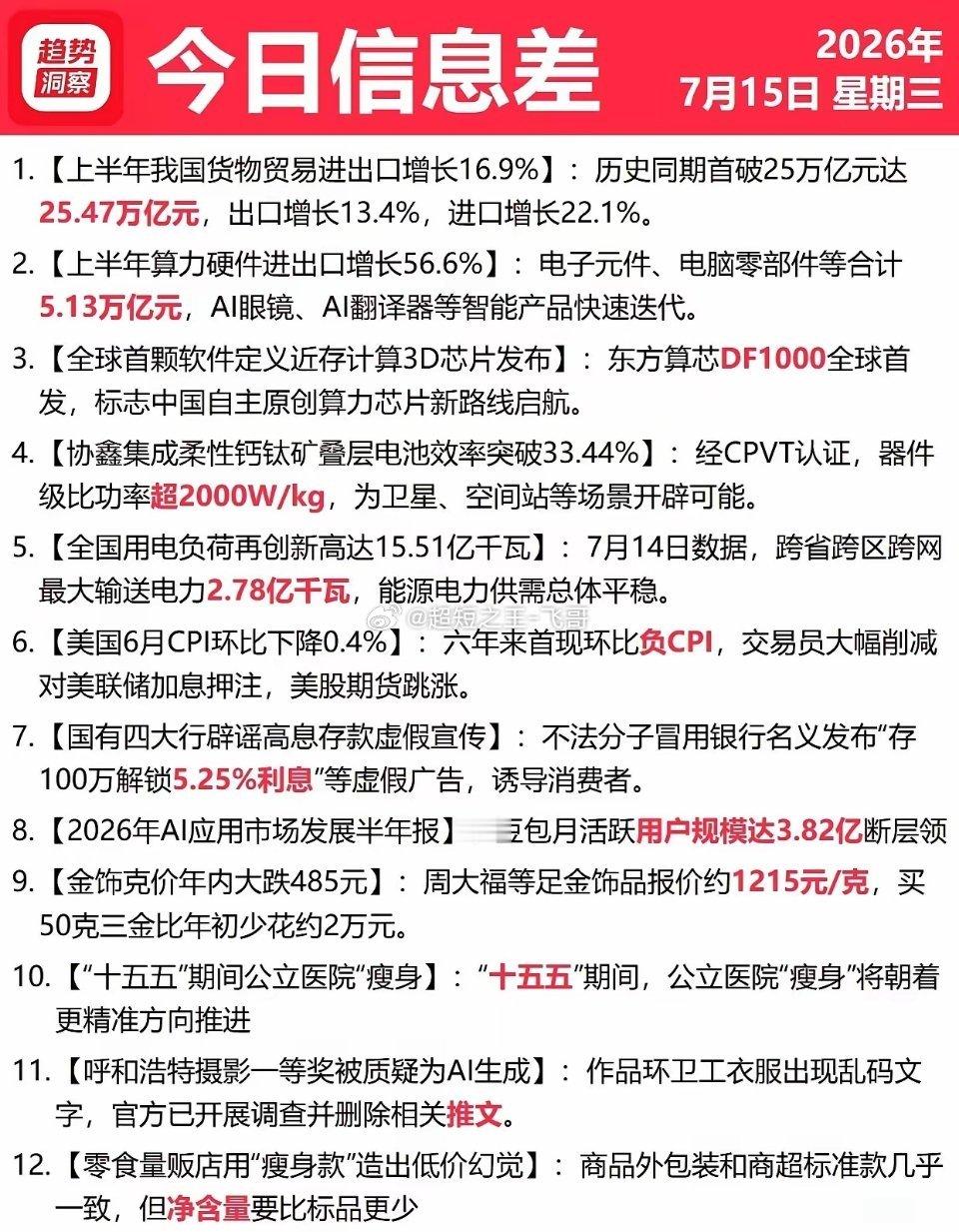 7月15号星期三 