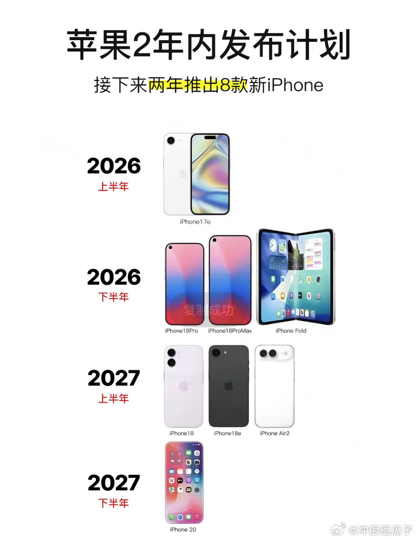 苹果还会回到小屏时代吗？ 