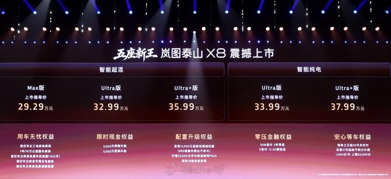 岚图泰山X8上市价：有PHEV与EV两种动力形式共5款版型，权益后售价28.29