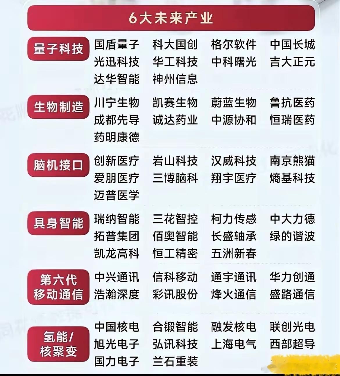 国家全力押注！6大未来颠覆性产业，十年黄金风口龙头全梳理！  眼下全球科技竞争早