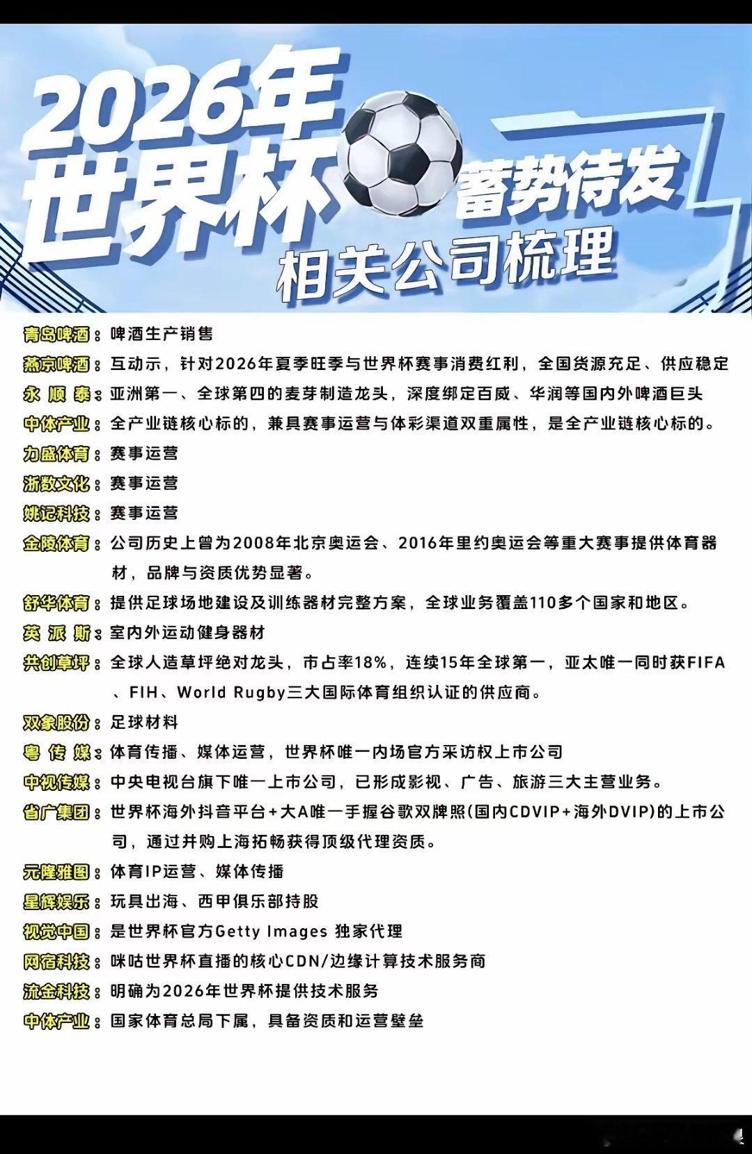 2026世界杯，蓄势待发！相关公司梳理！1.啤酒消费2.赛事运营3.足球，健身器