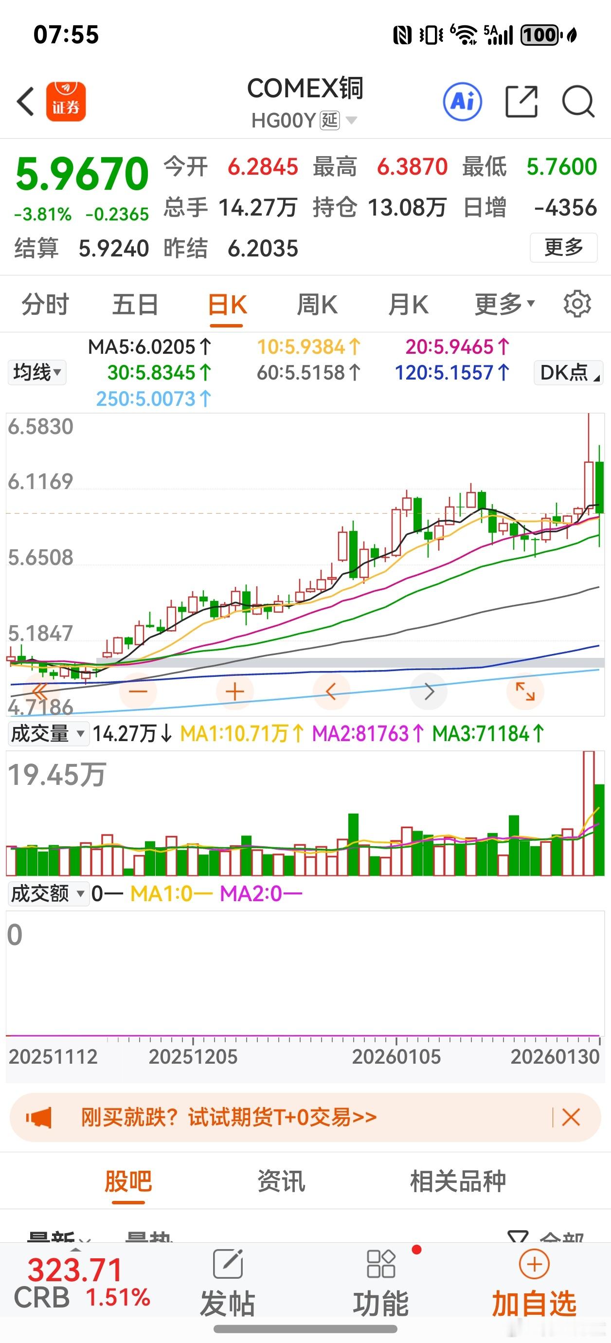 世上史诗级巨震，可以想象有多少人爆仓，下周炒有色股的，将被直接闷杀。 