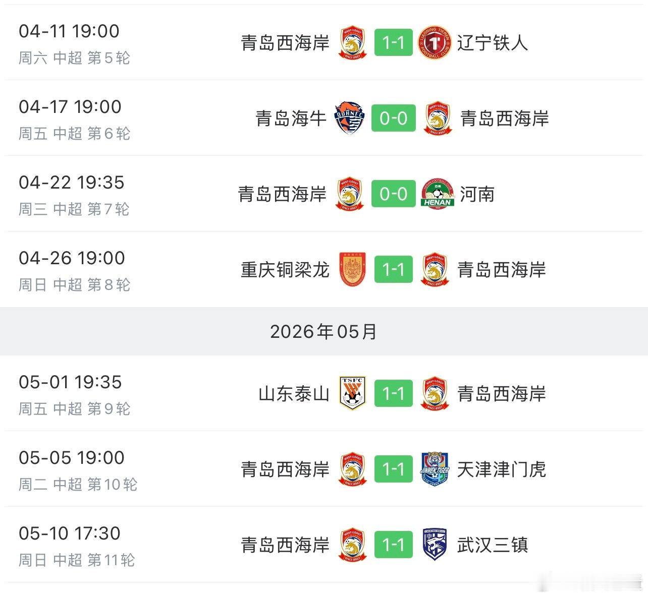 也算小小奇观了，西海岸7连平，5个1-1，2个0-0青岛西海岸1比1武汉三镇中超