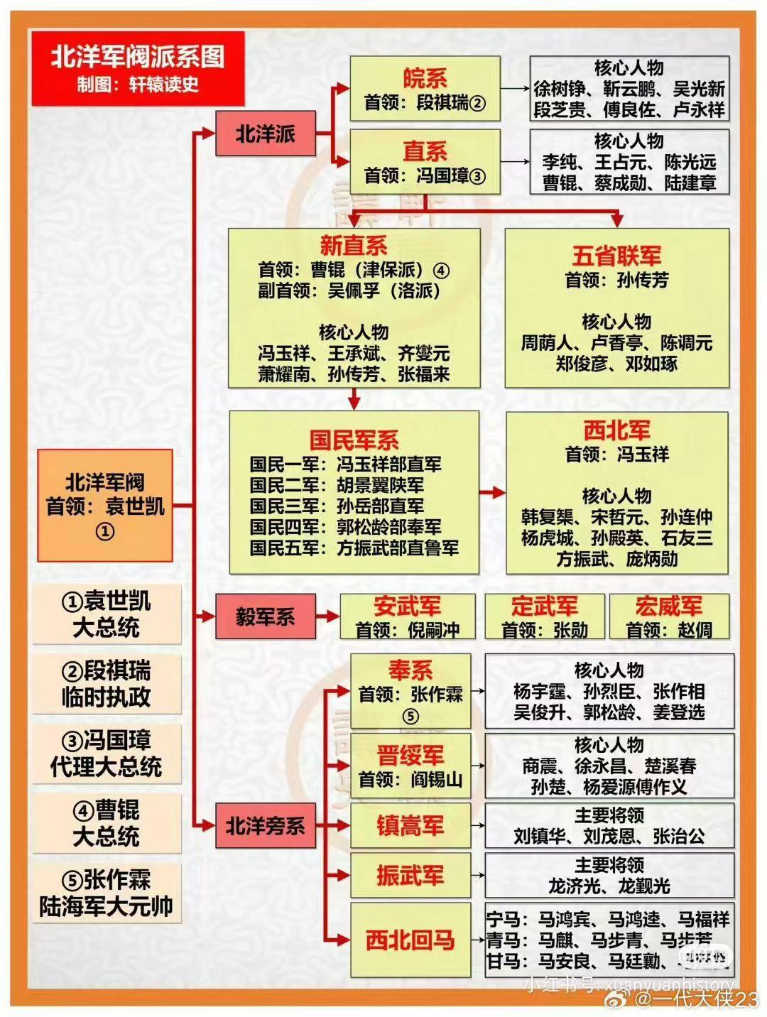 北洋军阀的派系林立，他们内部真的团结吗？