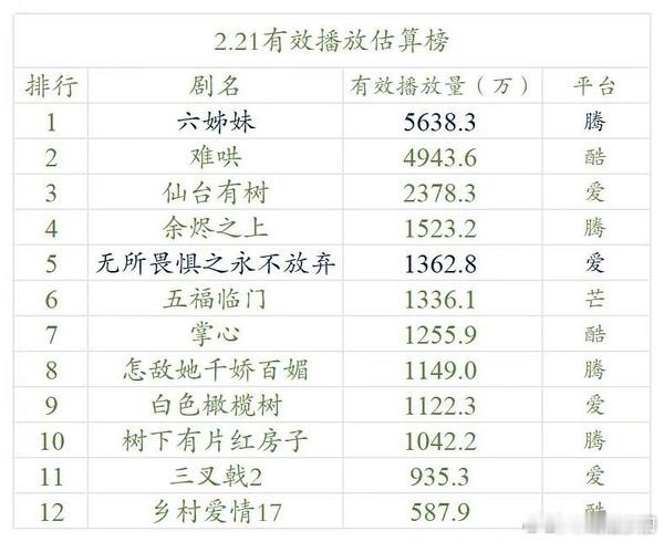 难哄南来北往梦幻联动 卧槽！难哄 昨天播放量大跳涨！！马上单日破5000了！！！