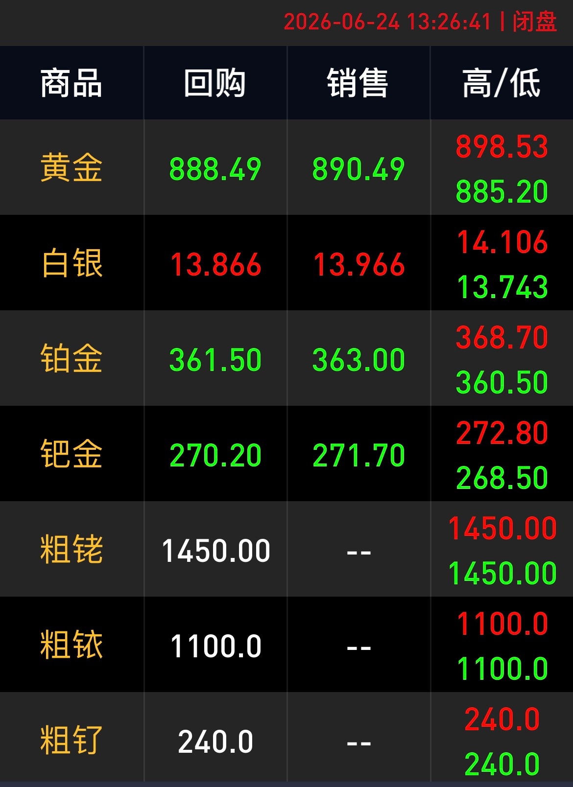 金饰克价继续下跌 三条八，挺好，很吉利，我再等等，我比较喜欢三条7