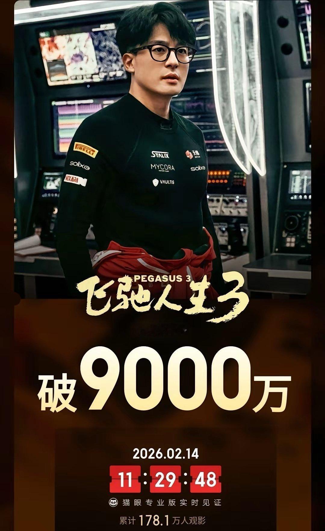 《飞驰人生3》基本稳了。电影预售票房突破9000万，按照这个势头，总票房达到二三