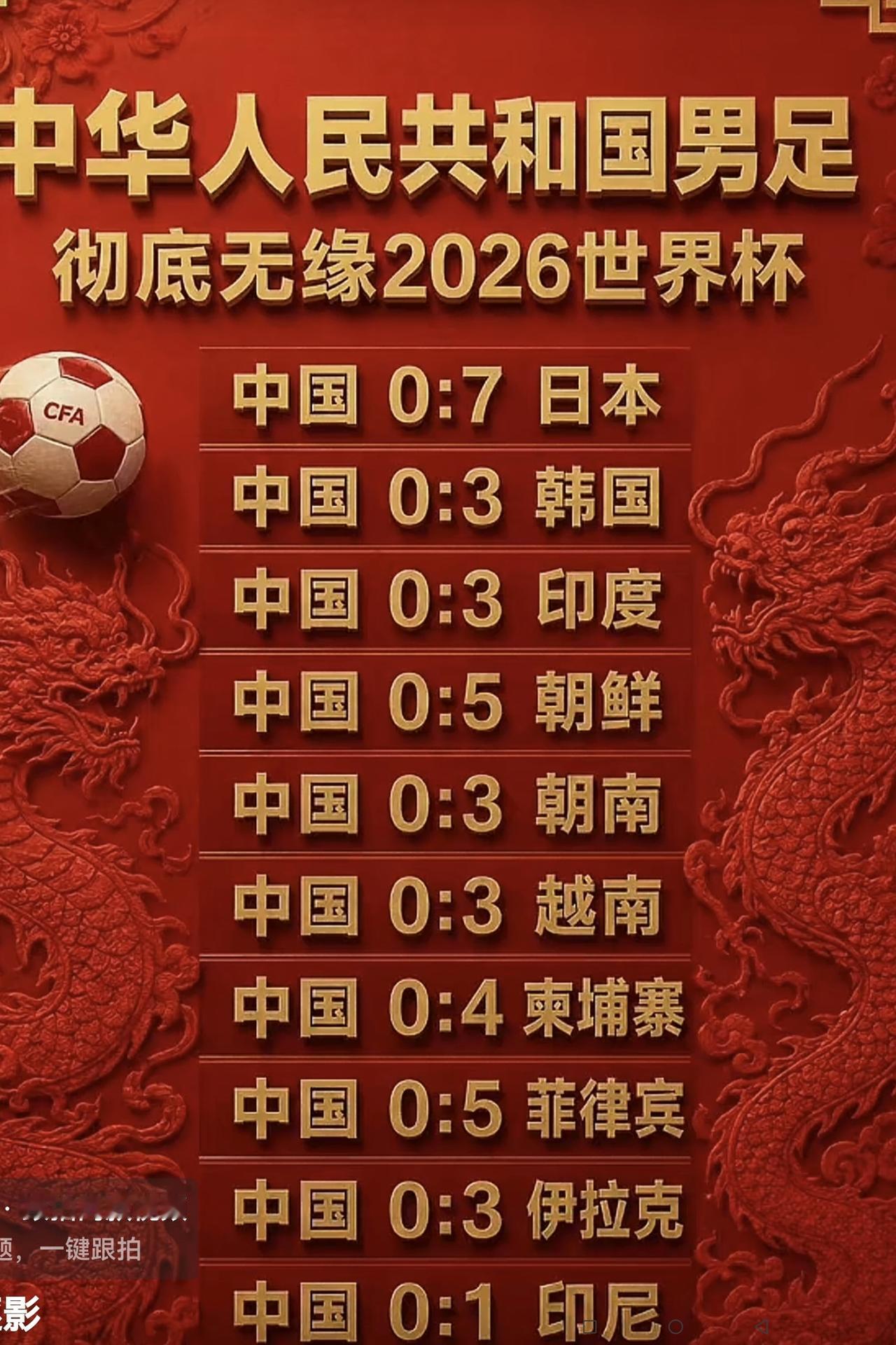看了难受！
下面这张图表不会是假的，因为比赛的结果都已公布。
可以说，只要是关注