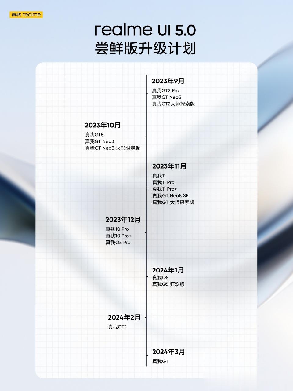 realme Ul 5.0尝鲜版升级计划正式公布👉🏻真我GT5等多款GT旗舰