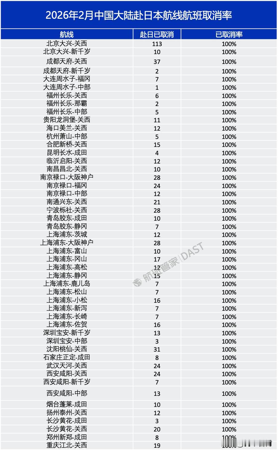 49条中日航线取消全部航班。国家不好以国家的名义禁止去日本，但现在是中日敏感时期