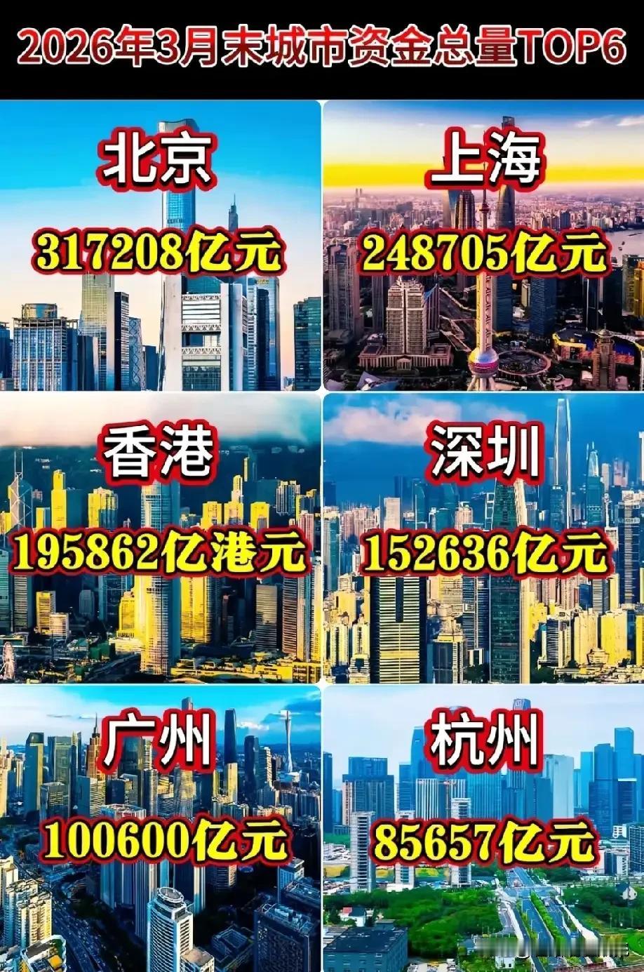北京存款首破30万亿！两千多万人口，人均存款真有150万？别急着喊被平均

国内