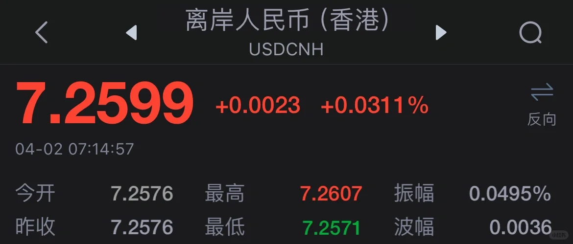 中金主要货币六月前汇率预测