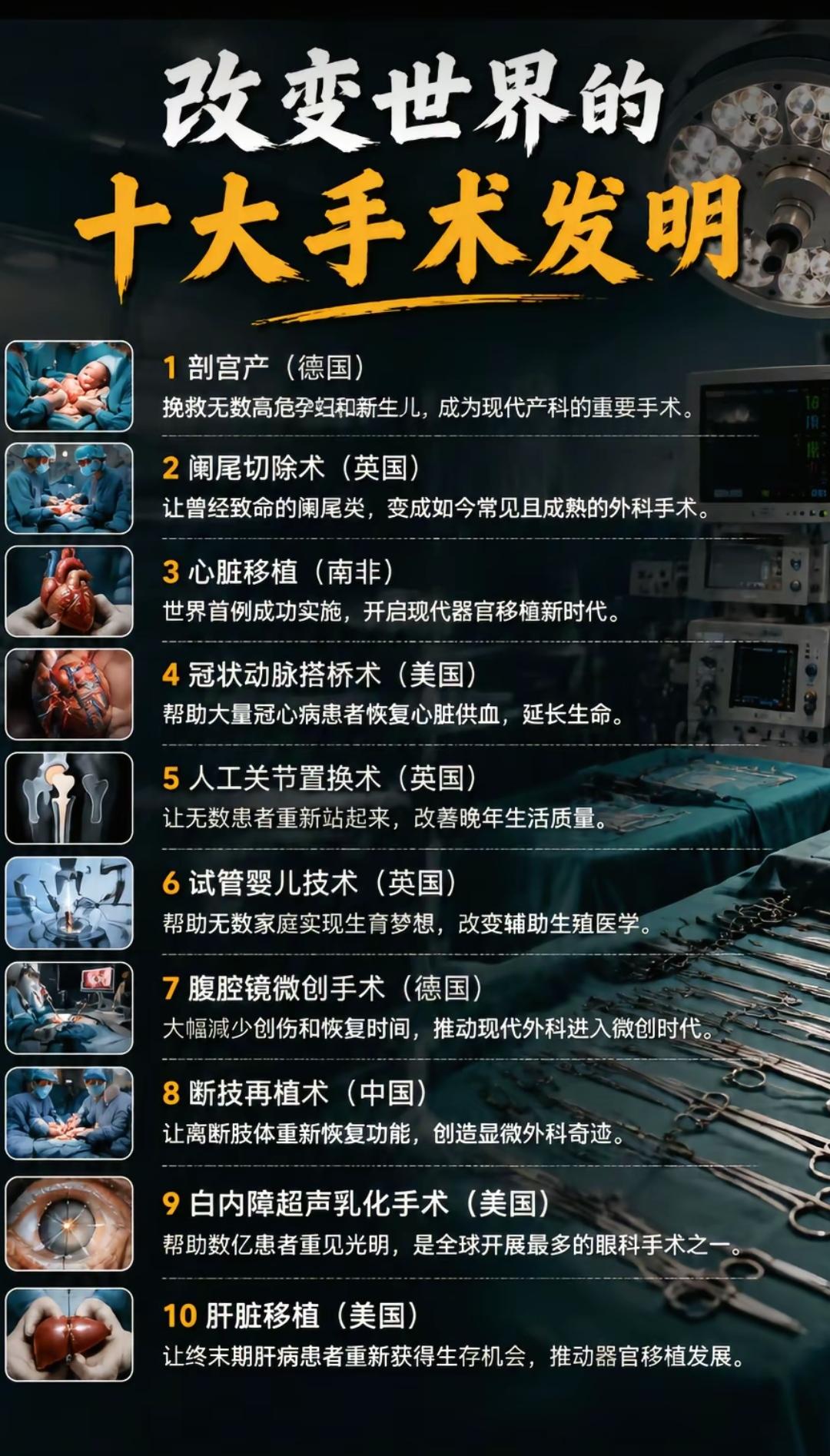 改变世界的十大手术发明。后来者居上，中国有一个上榜已经很牛了，以后会越来越多的。