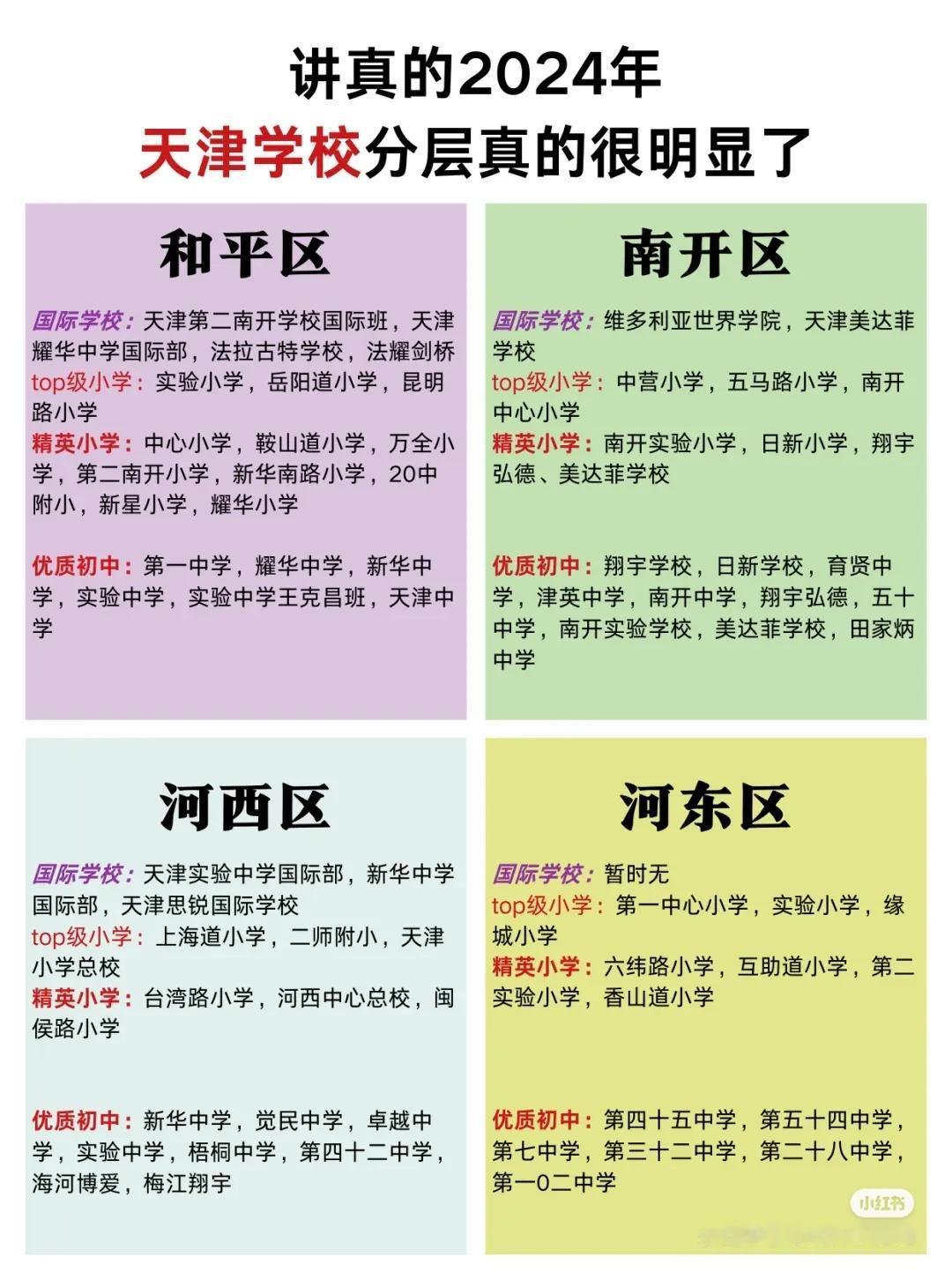 天津学校分层讲的很清楚了！