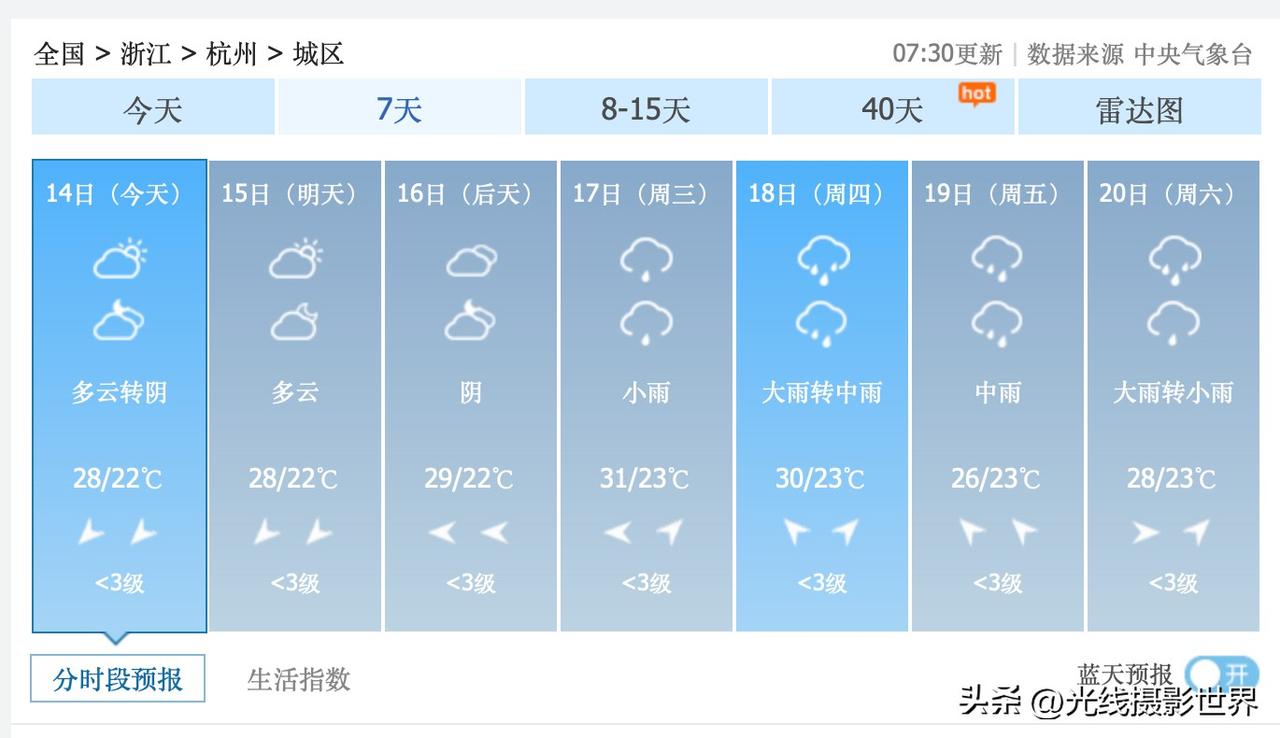 哎呀！浙江省杭州市，梅雨季节可能真的要开始发飙啦！6月17日到28日，杭州市的天
