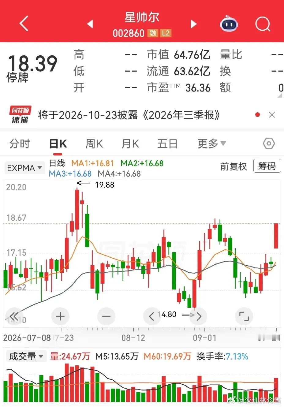 停牌，停牌，继续停牌。三个股票涉及重组停牌。新亚制程购买上海启元气体控股权，8日