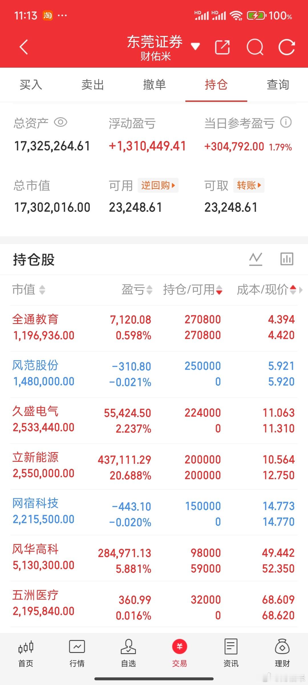 算力越来越强了，宏景科技反包，软件易点天下也要反包。被动买了网宿科技，应该是要踏