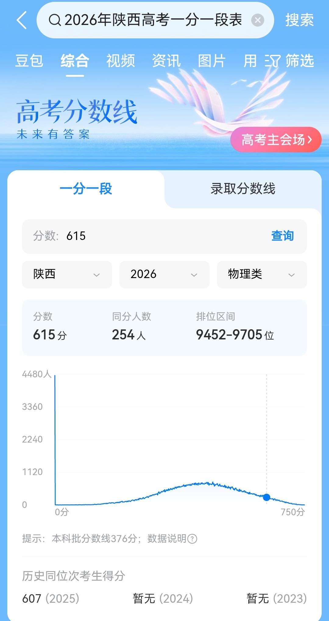 朋友家儿子，今年高考，陕西理科 9600位次，目标211院校电气工程及其自动化专