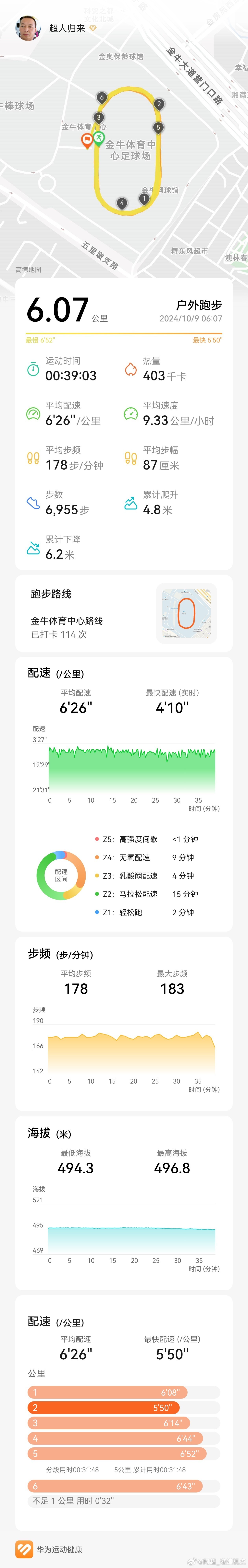 坚持就是胜利！早安！加油！#晨跑打卡##马斯克称若特朗普败选自己就完了##a股还