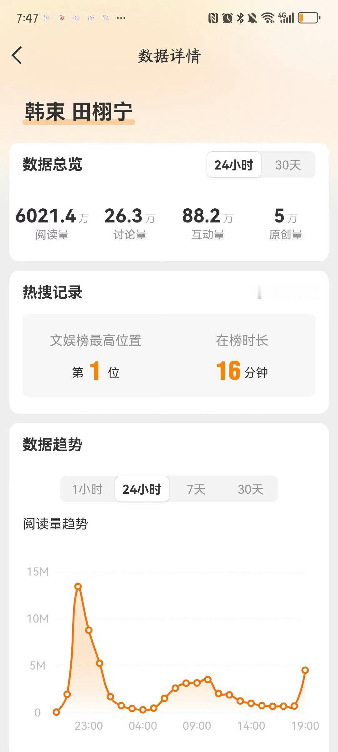 有的人天生就是大明星，就是让人有点进去的欲望 ​​​