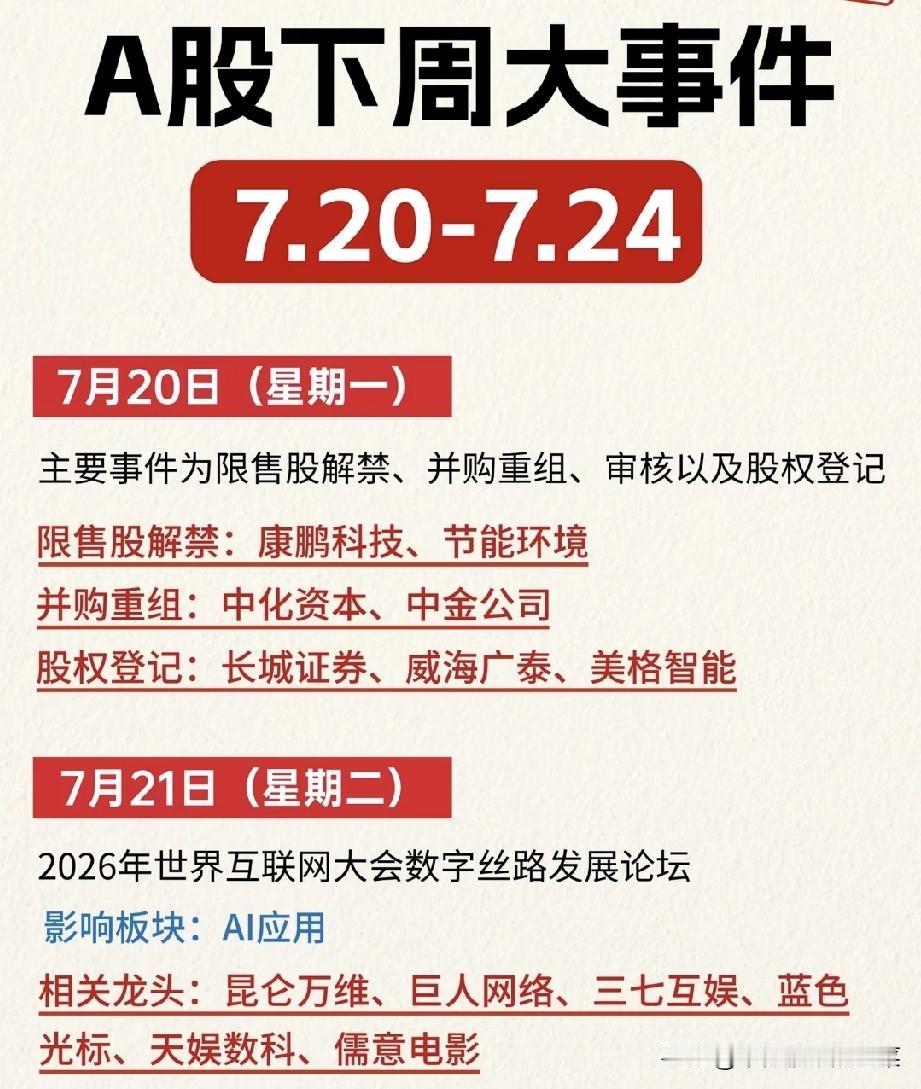 重磅密集来袭！下周五大产业会议扎堆，行情主线提前锁定
 
不少股民最近感慨，当下