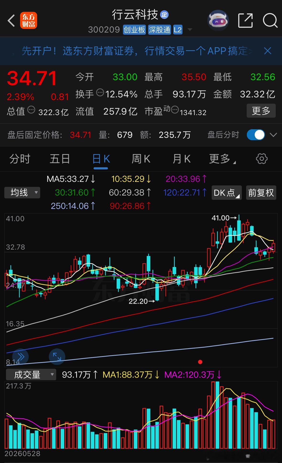 持续看好后续有望突破 ​​​