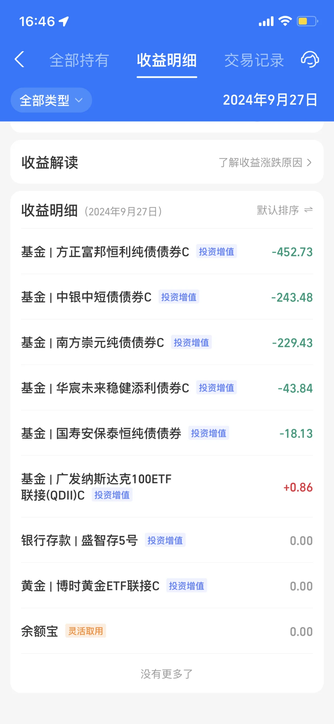 2024.9.27 收益—1880.35元