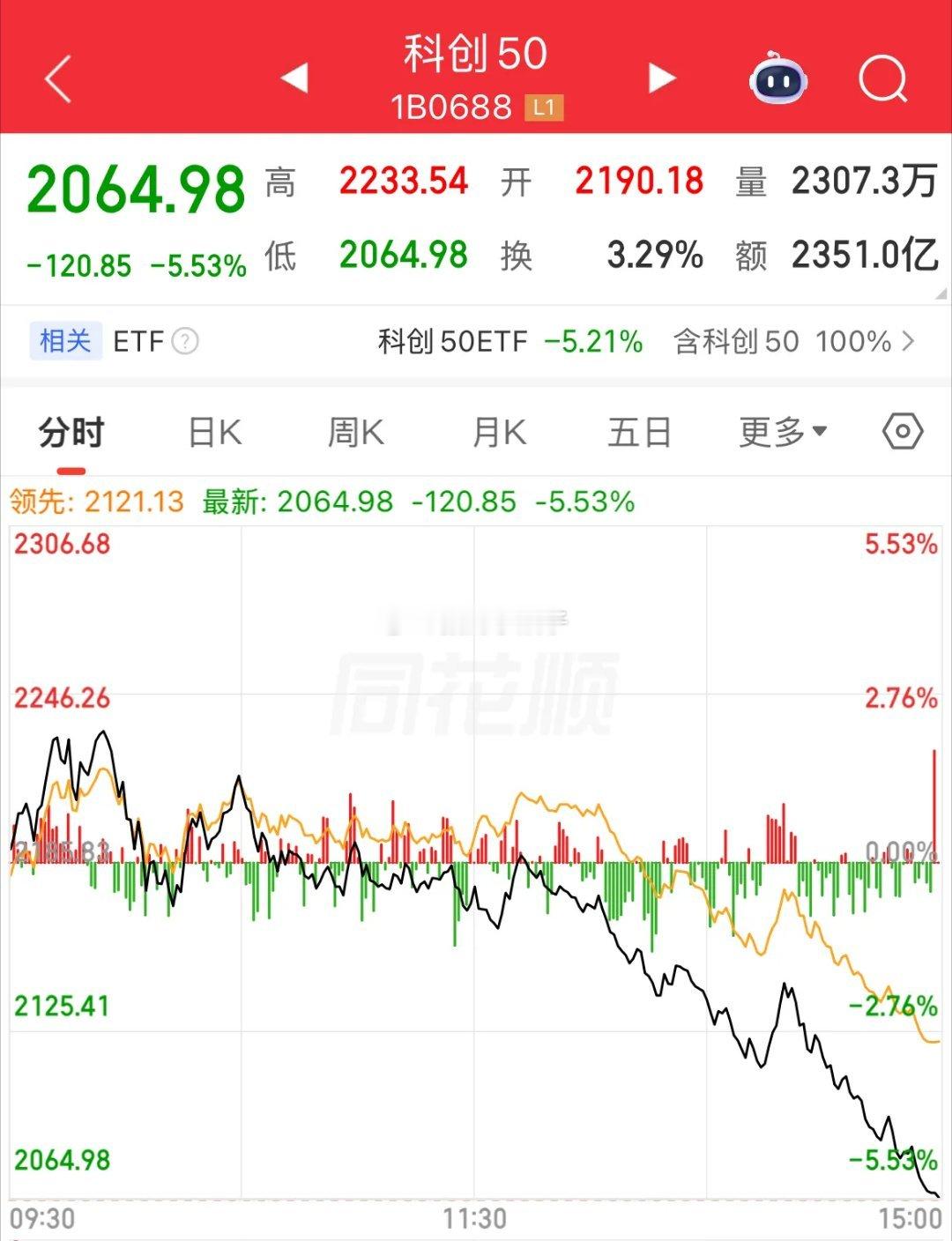 昨天科创50暴力大涨8.41%，年内最强单日反弹，半导体、存储、算力全线爆发，叠