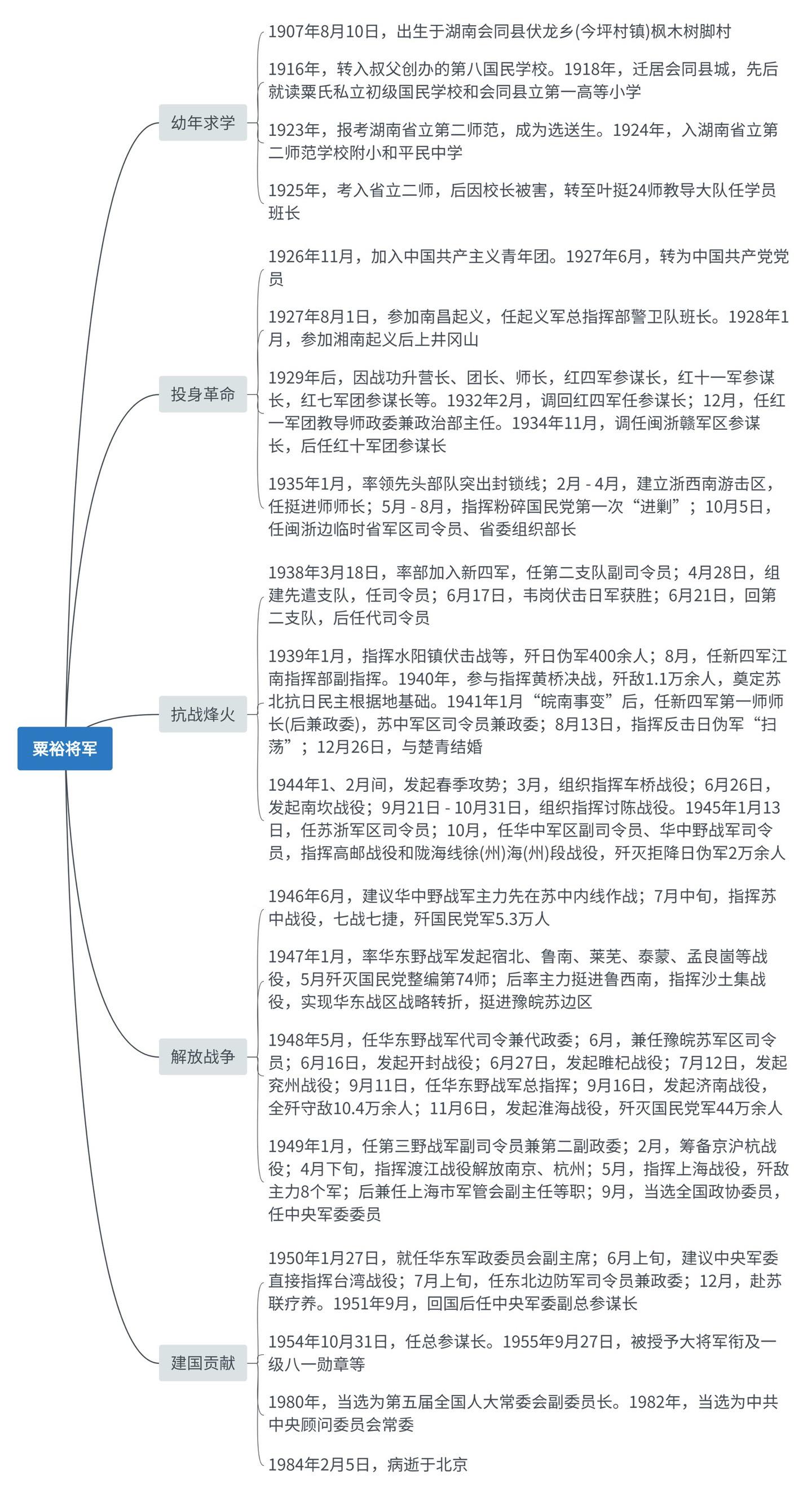 吾辈当自强。感谢先辈们的付出