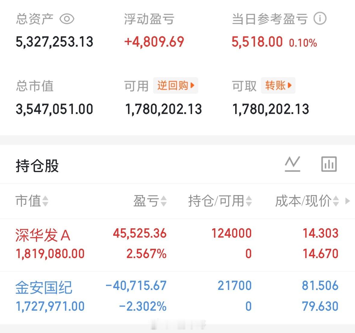 国庆节后把中秋节后的走势复习了一遍。确实是太狠了。这个节奏的难度确实是太高了。早