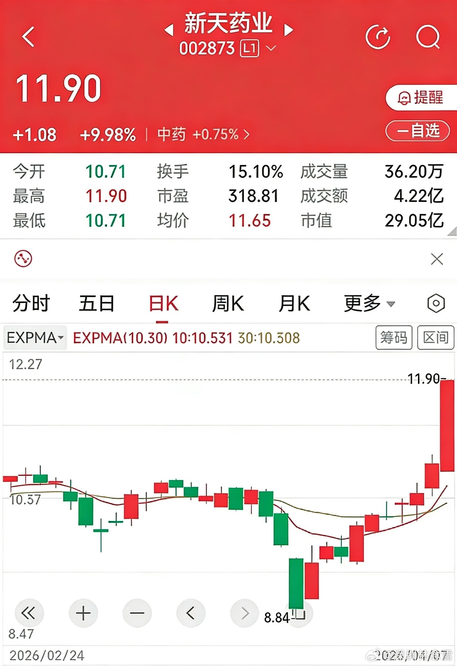 盘面回暖热点纷呈，主线轮廓静待时间验证今日市场情绪明显回暖，盘面热点多点开花，整