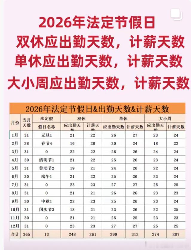 8月份双休的人有福了8月份双休的人可以休息10天，周六或周日单休的都只能休息5天