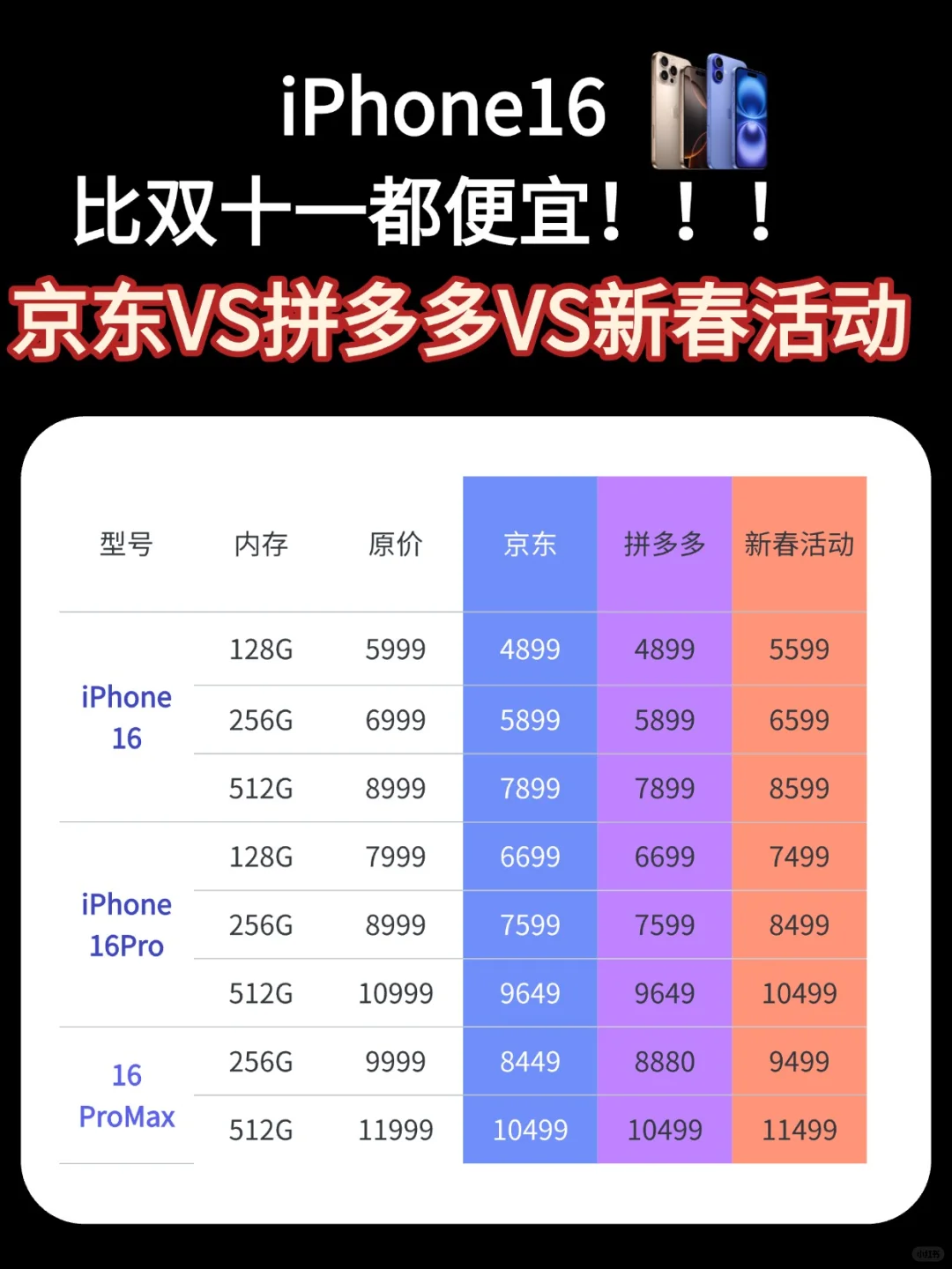 🔥🔥🔥iPhone史上最低价格