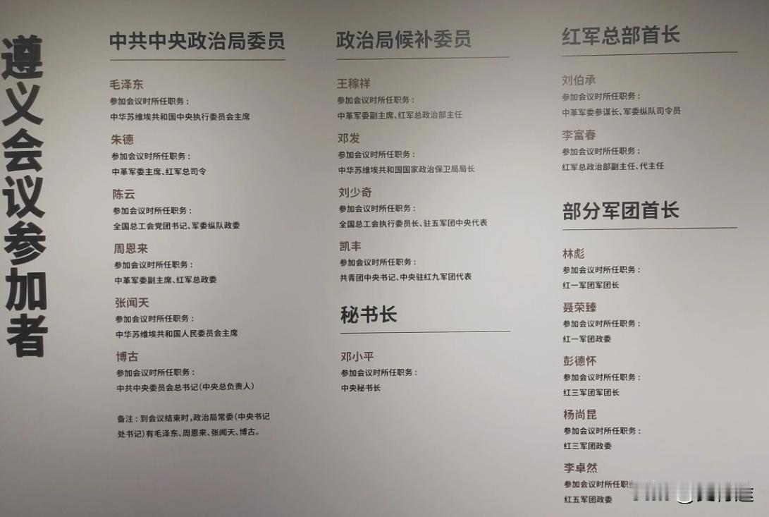 遵义会议参加者当时担任什么职务

一、会议主体：

1、中央政治局委员5人：
