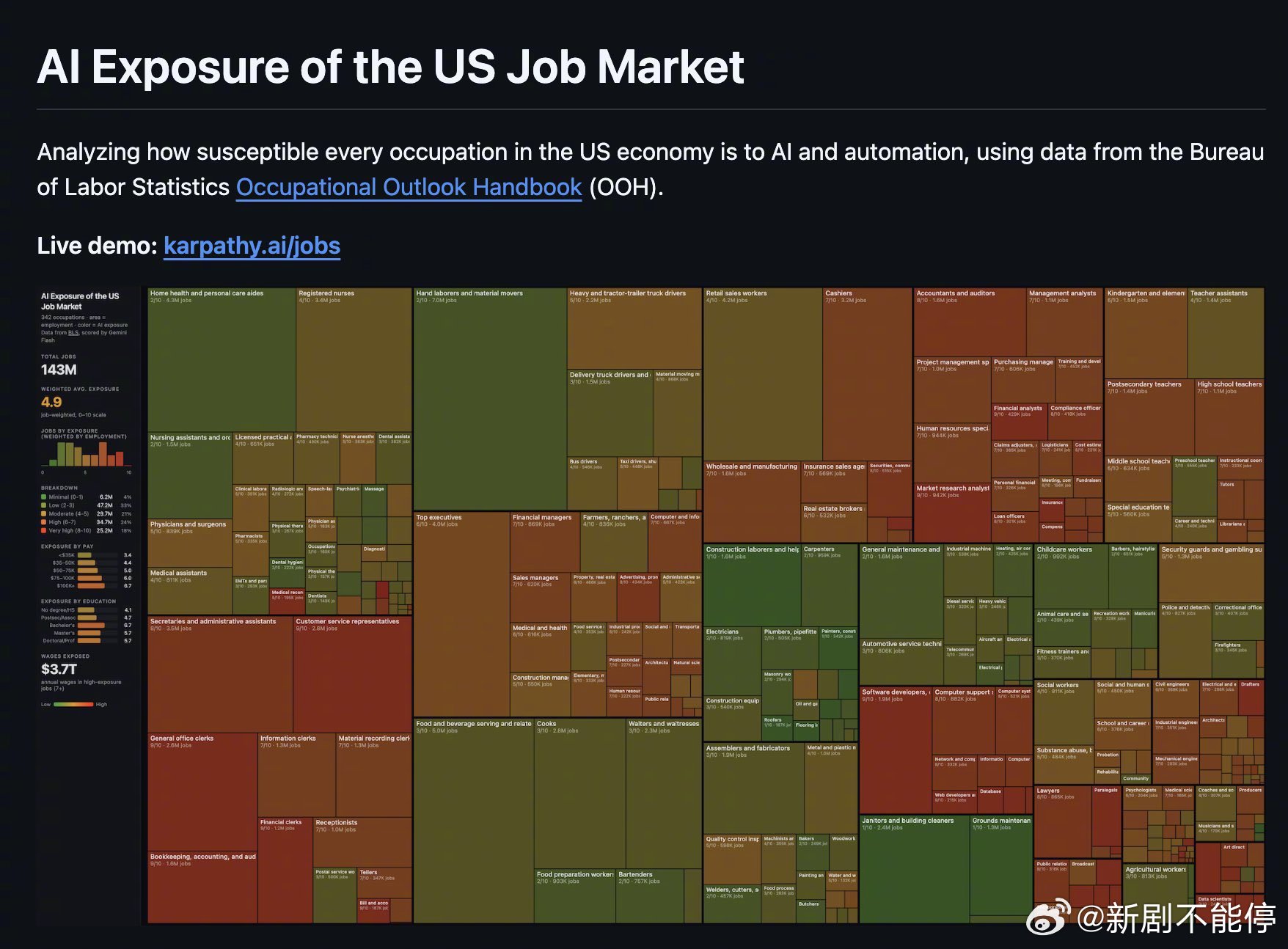 你的工作被 AI 取代的可能性有多大？全球AI领域最顶尖的科学家Andrej K