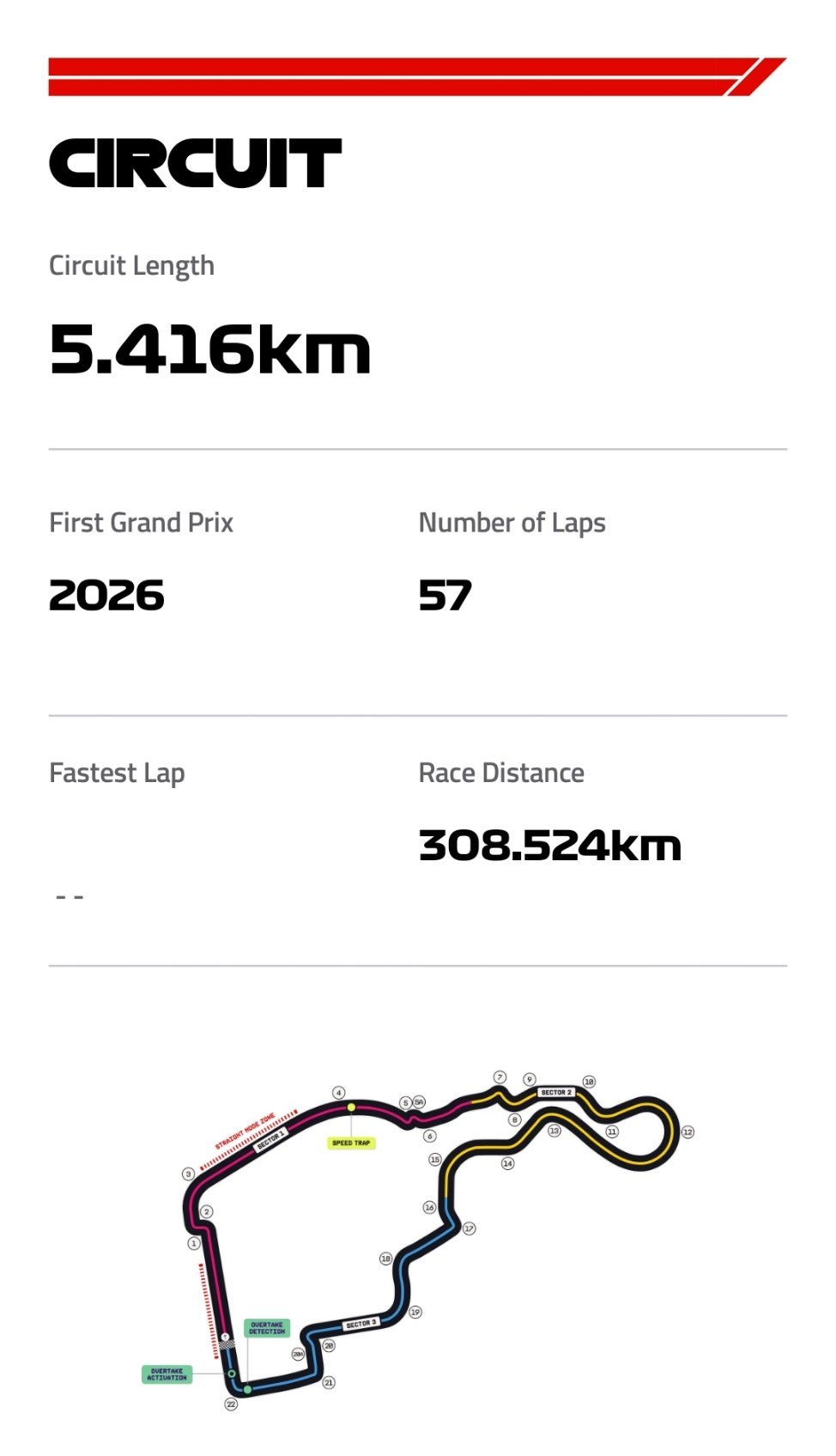 🏁本周2026赛季F1西班牙🇪🇸大奖赛（全新的马德里赛道） 赛季第14站?