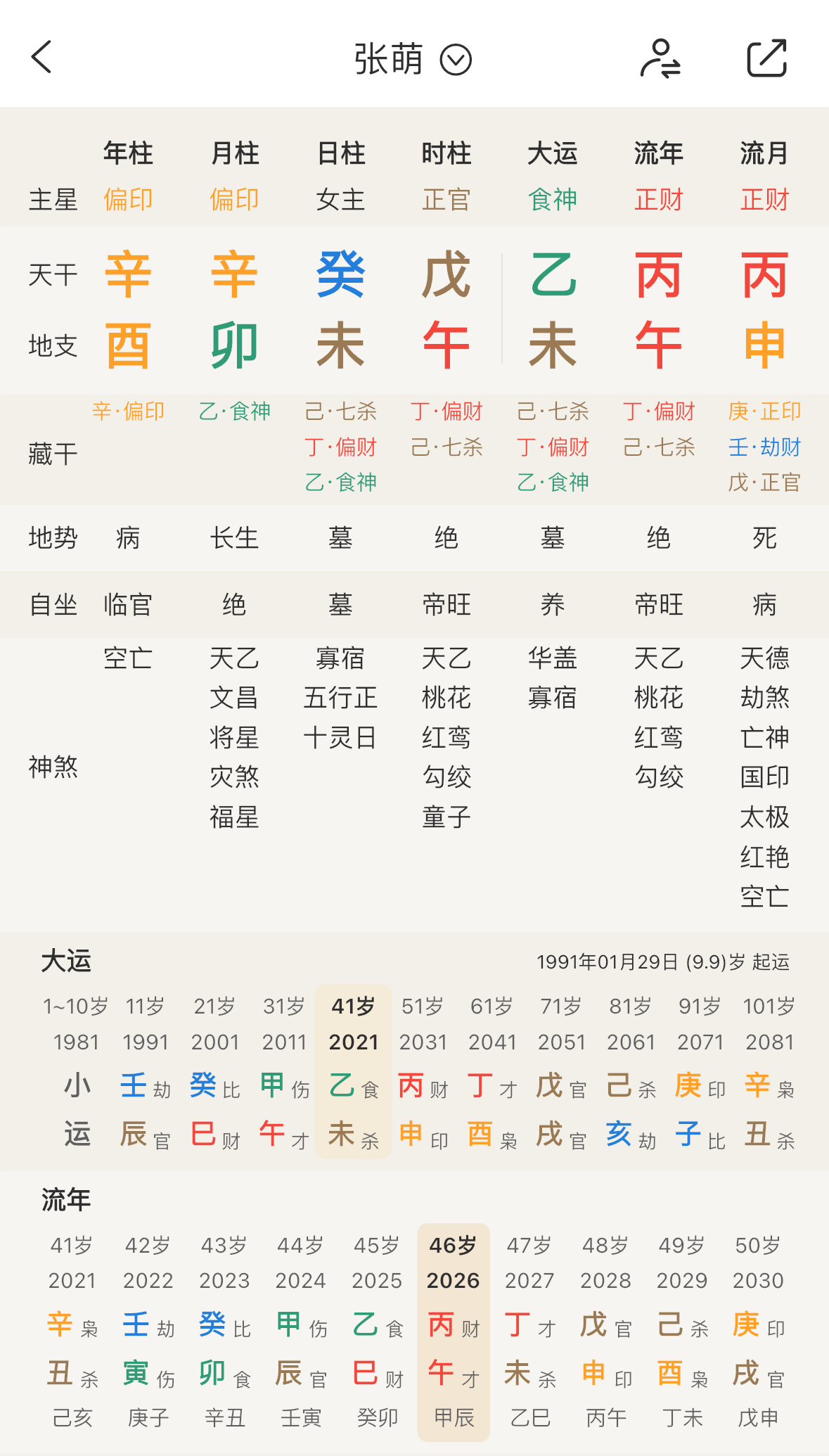食神佩（枭）印老板娘再添一位 ​​​ ​​​📸明星（名人）命理大起底189（新