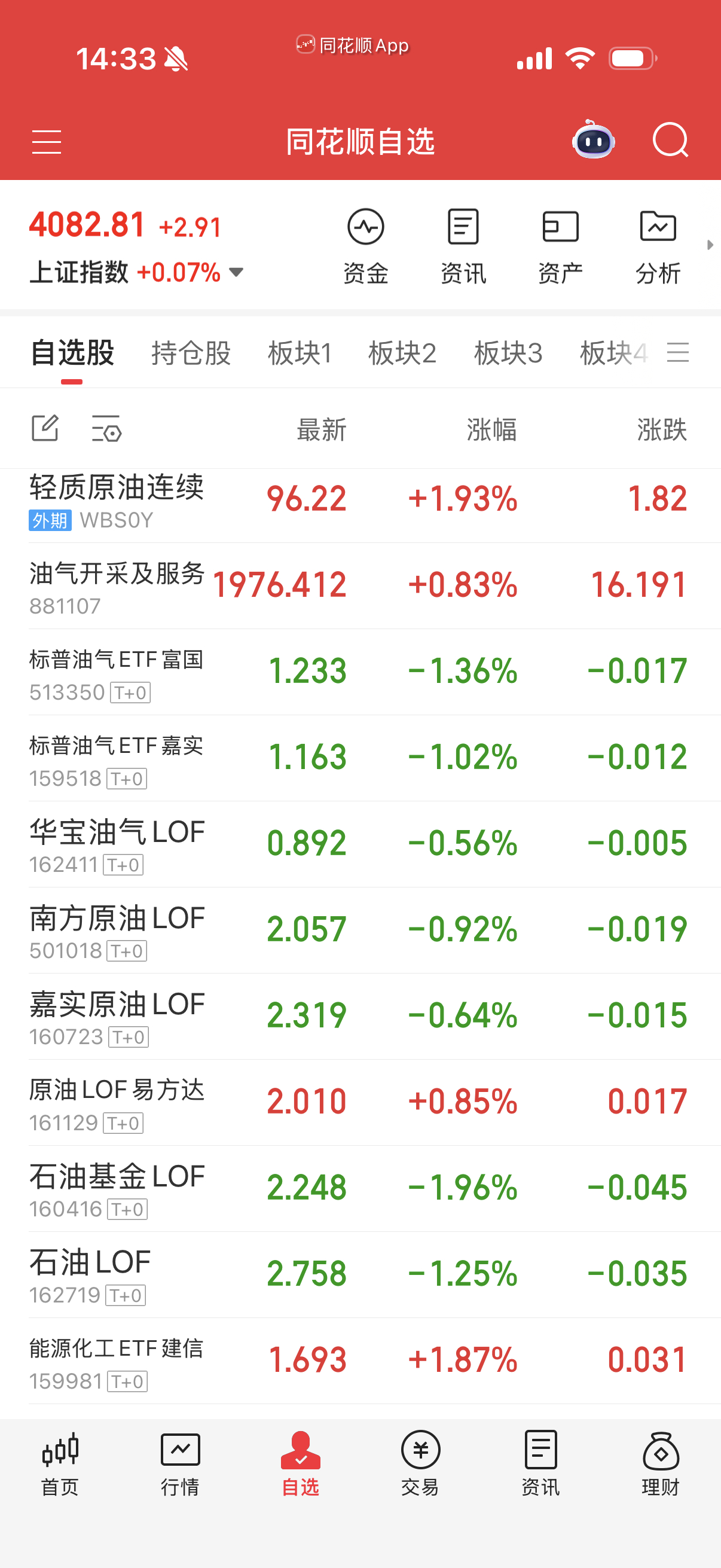 果然是油拉起来了，不过场内杀溢价率。 