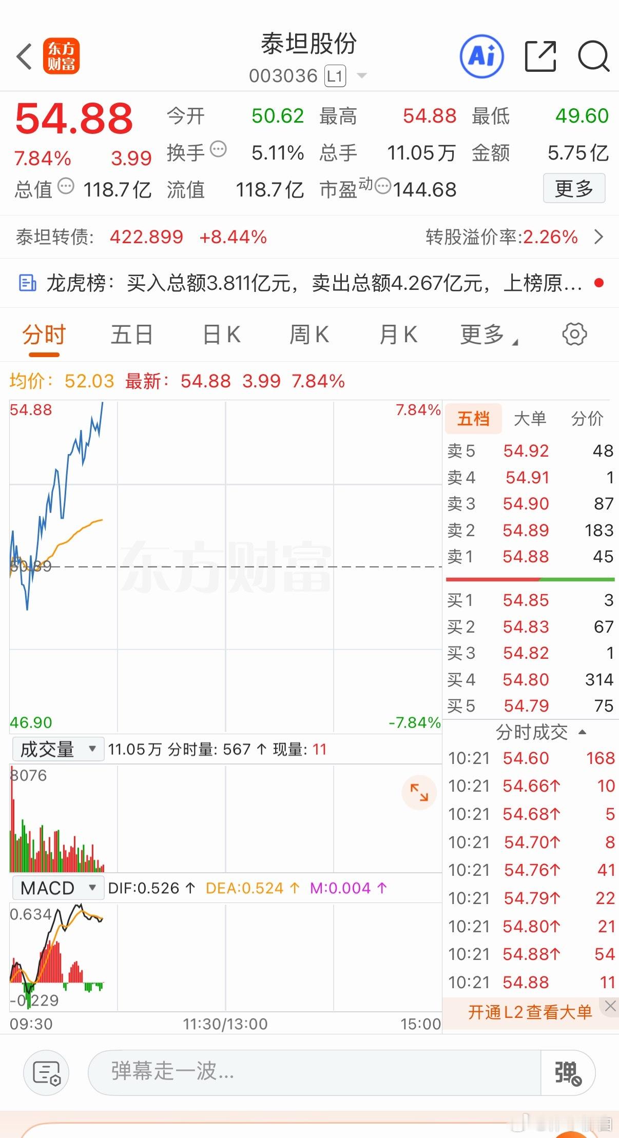 泰坦 能涨停吗今天 