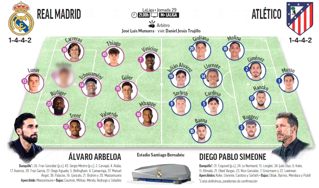 《马卡报》预测皇马vs马竞的首发。马德里德比皇马vs马竞