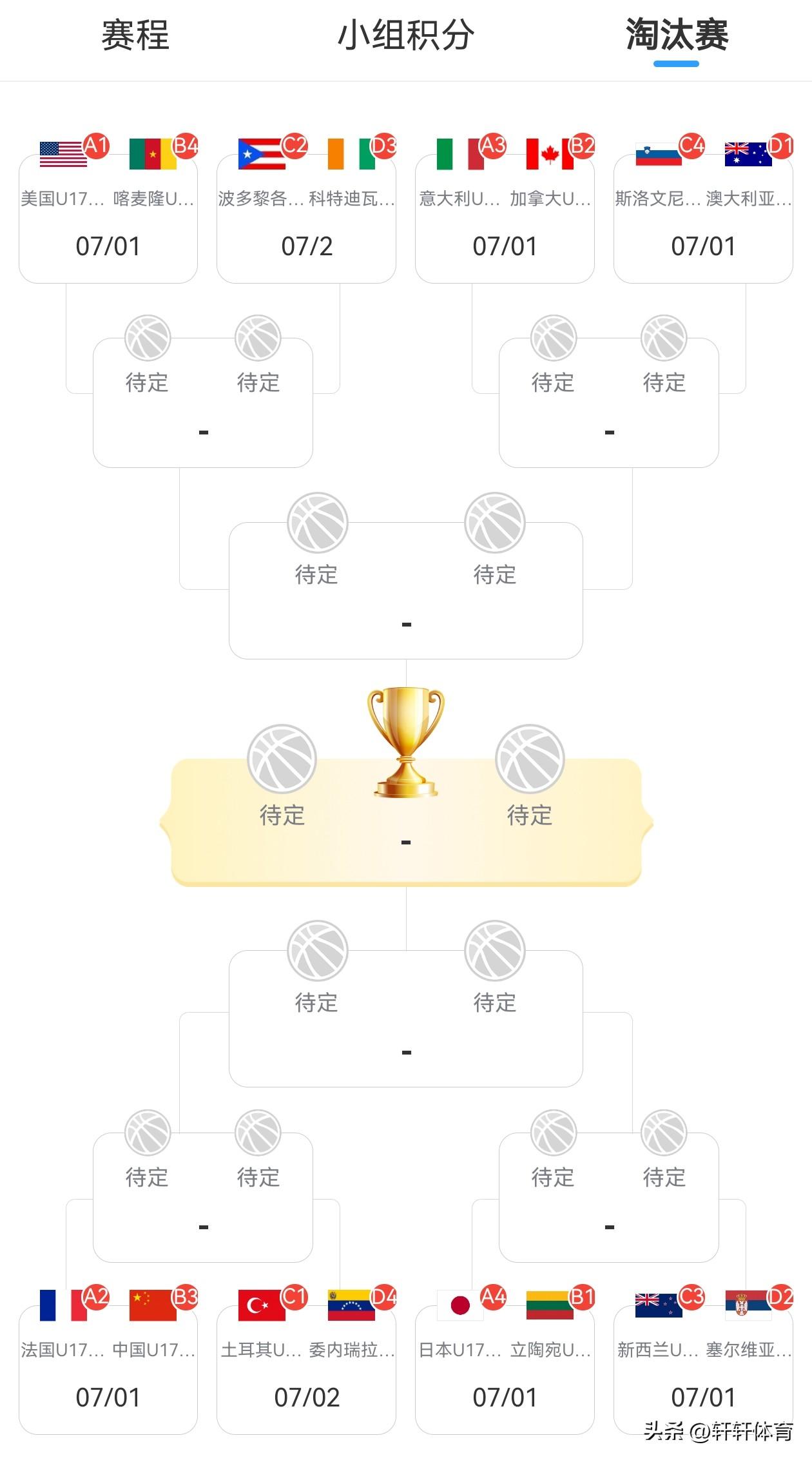U17男篮世界杯1/8决赛，中国U17男篮比赛对手法国U17男篮，比赛时间7月1