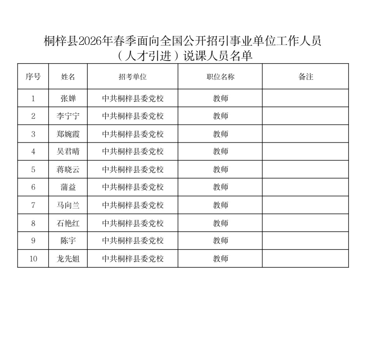 【贵州遵义】桐梓县2026年春季面向全国公开招引事业单位工作人员（人才引进）面试