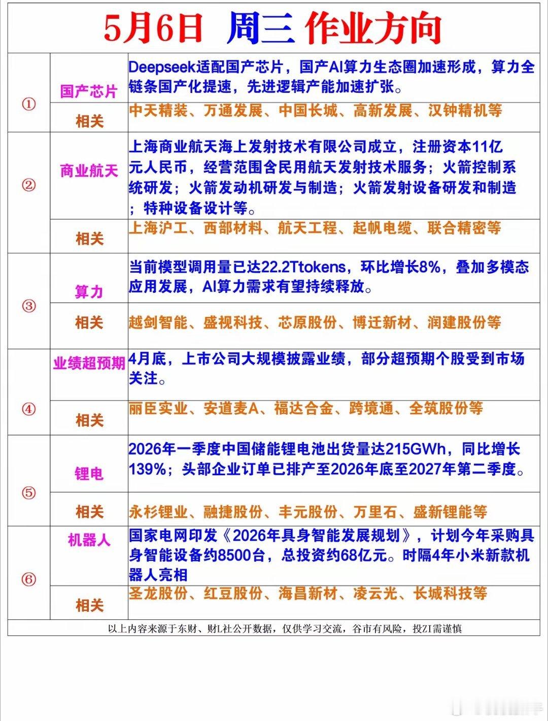 周三风向标 
