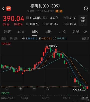 【涨停炸板再涨停！德明利吹响存储反攻号角 ？】A股德明利股价涨停 7月30日午后